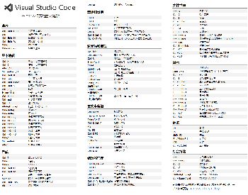 VS Code快捷键大全 Visual Studio Code快捷键速查表